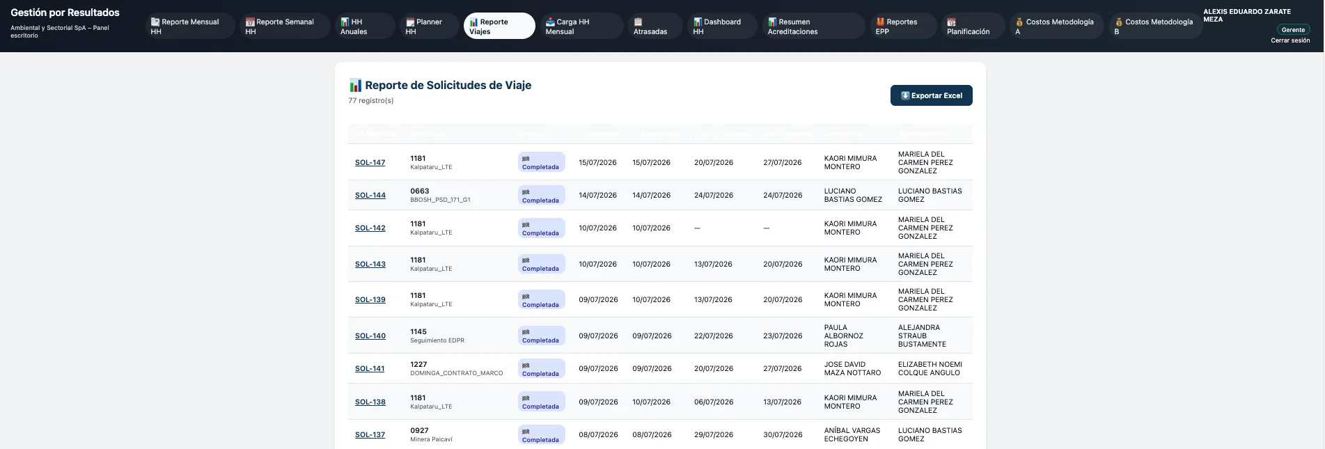 Captura 3 de Gestión Presupuestaria