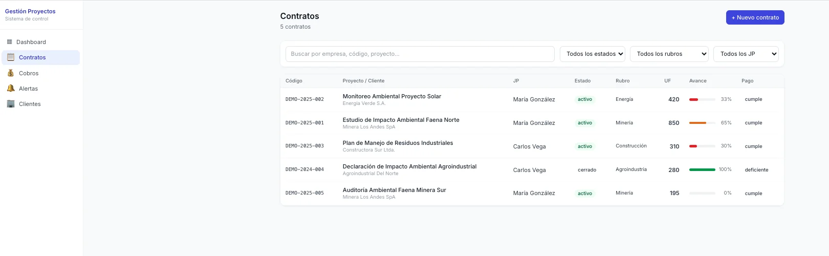 Captura 3 de Gestión de Proyectos